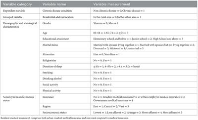 Decomposing differences in the chronic disease condition between rural and urban older adults in China: a cross-sectional analysis